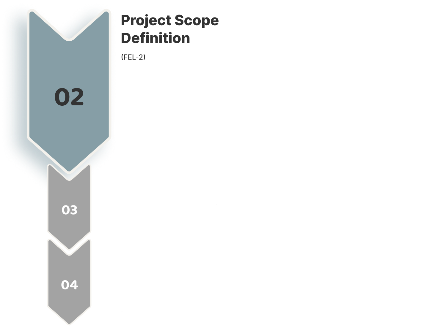 FEL 2 - Conceptual Development