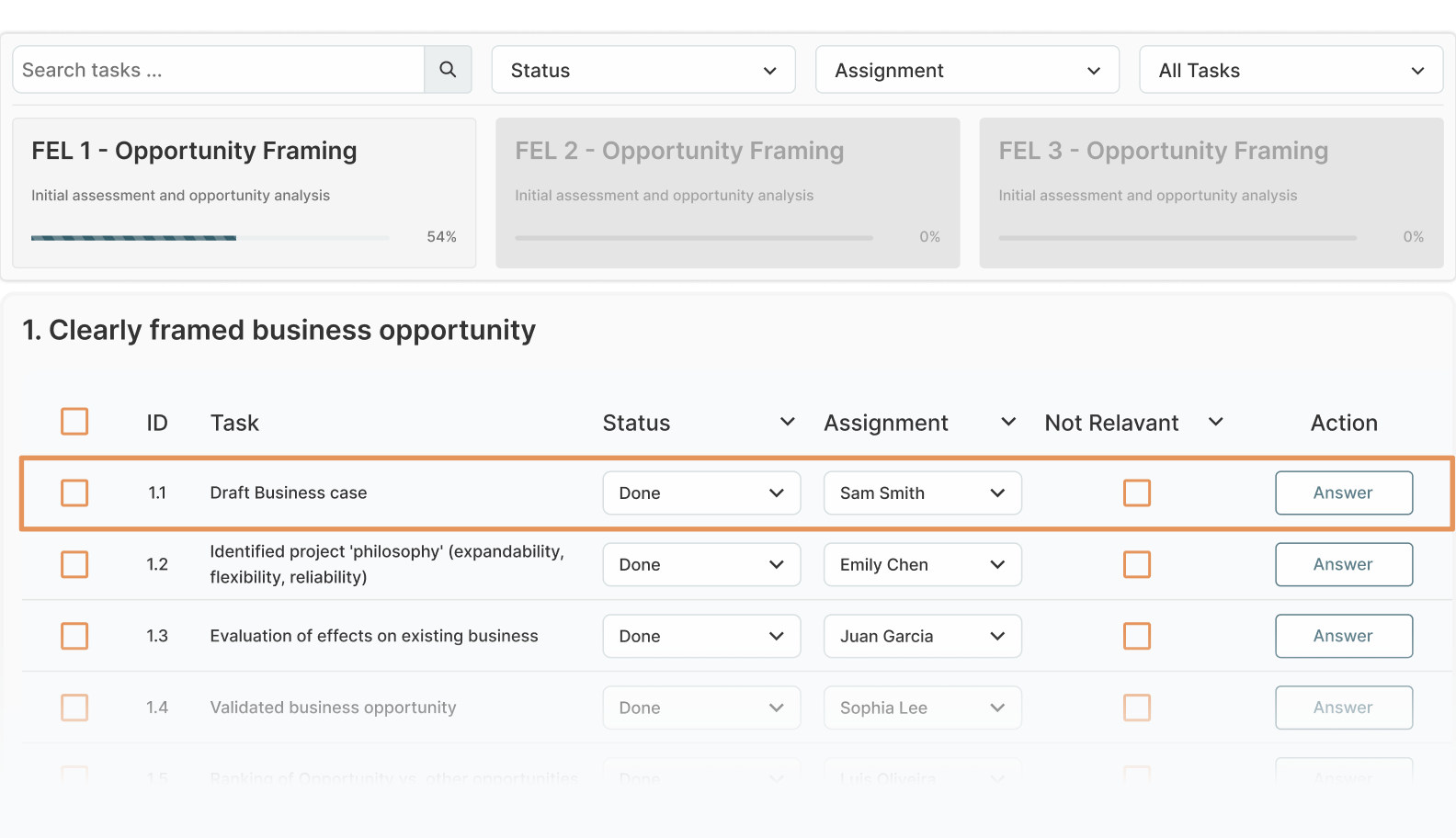 Task-Centric Project Management