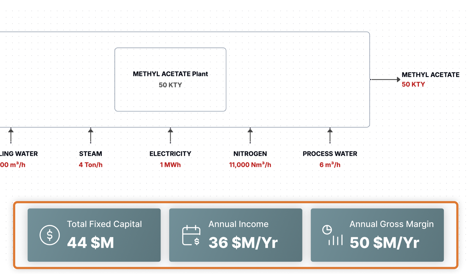 Data-Driven Investment Analysis