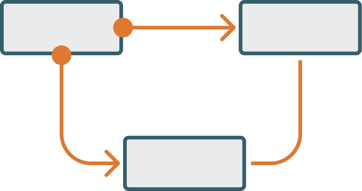 Visualize Process Input/Output Flows