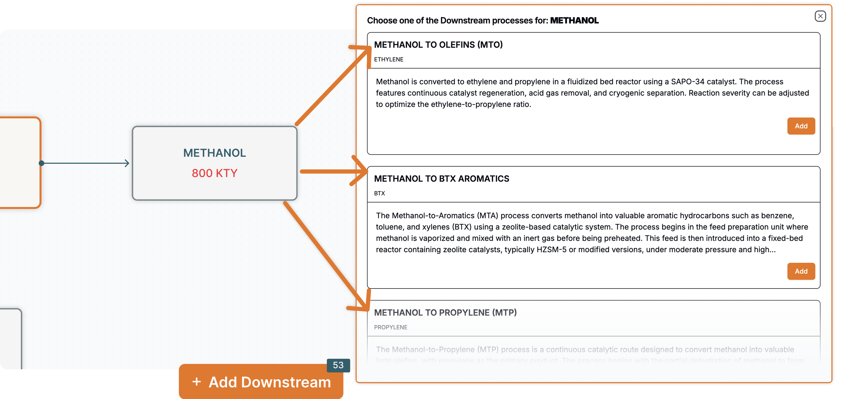 Strategic Upstream Integration