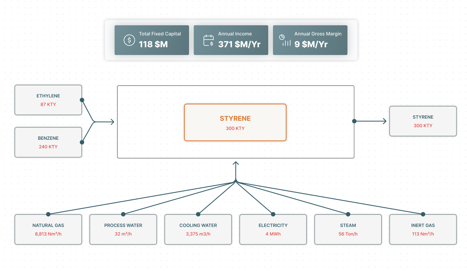 Frame Opportunities & Shape Concepts