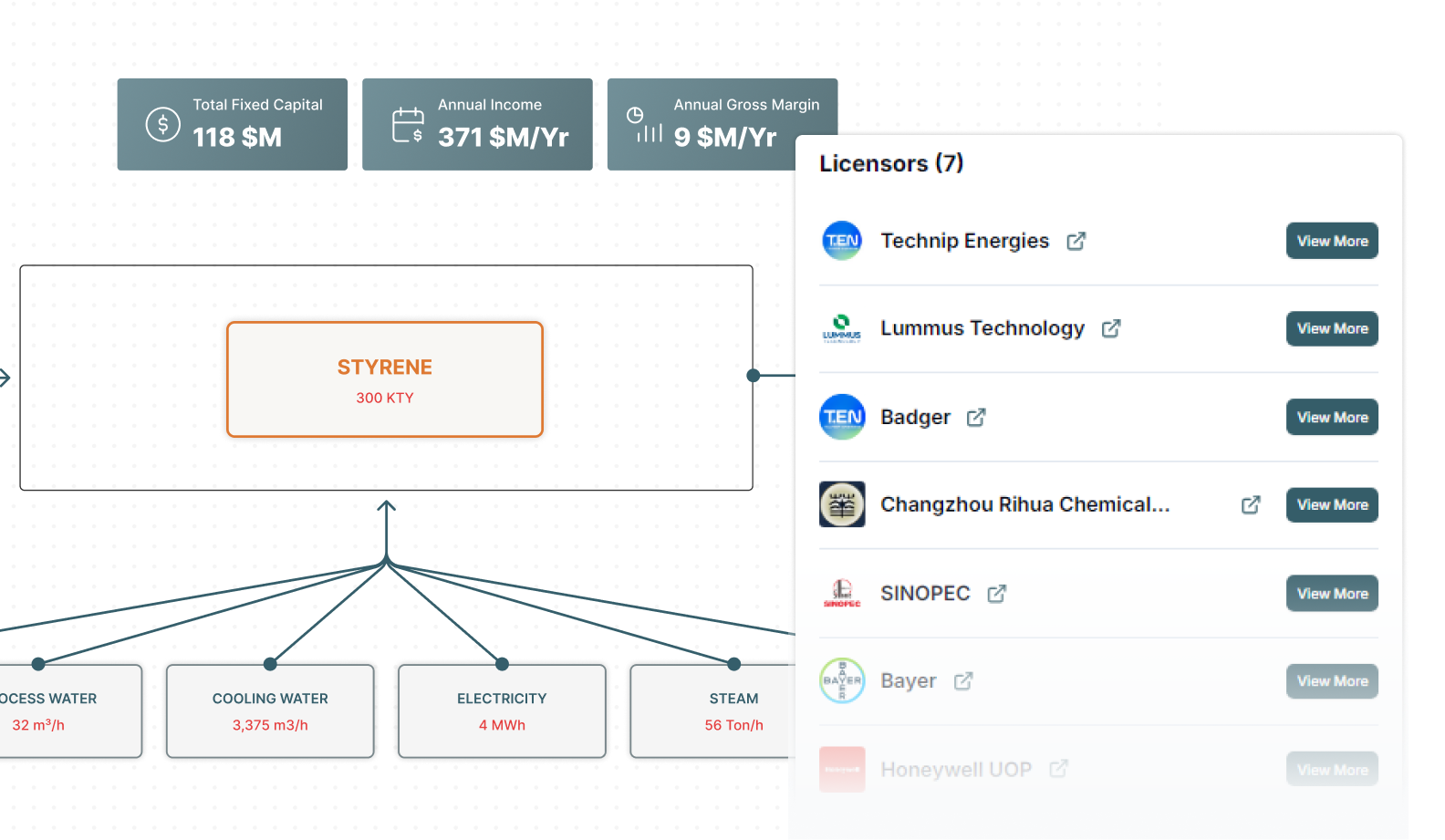 Connect with the Right Technology
