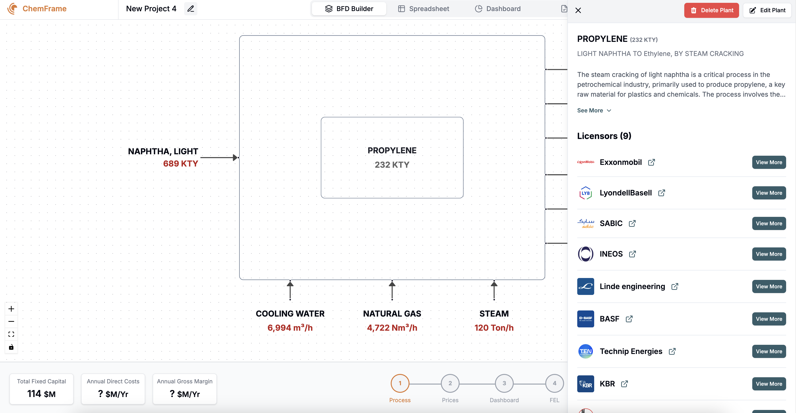 Find the Best technology licensors for Your Process in no time